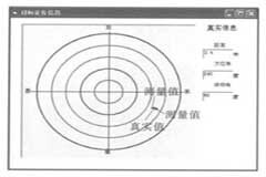 基于單片機(jī)和DSP的被動(dòng)聲目標(biāo)探測(cè)平臺(tái)設(shè)計(jì)方案