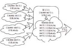基于射頻芯片實現(xiàn)無線跟蹤系統(tǒng)的設(shè)計方案