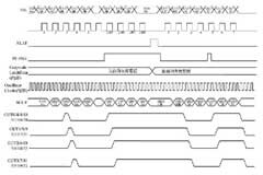 旋轉(zhuǎn)LED屏顯示控制器設(shè)計方案