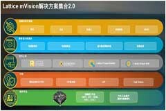 安全性需求讓嵌入式智能視覺應(yīng)用步入新時代