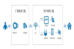 智能家居叫好不叫座，端側AI來幫忙