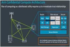 ARMv9：打造更安全架構和更強勁的AI算力