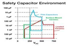 電動汽車充電器: 安規電容器的新要求