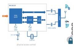 藍牙和LoRa相結合有助于滿足IoT的應用