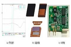 方波波形開關節點大受歡迎
