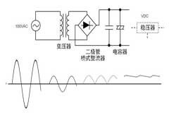 AC／DC基礎：變壓器方式