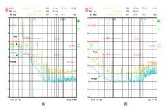 如何通過集成式有源EMI濾波器降低EMI并縮小電源尺寸