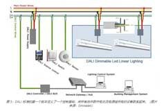 了解并使用新型室內外LED照明標準連接器
