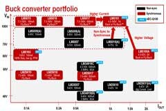 簡化 100V 寬輸入電壓電源轉(zhuǎn)換