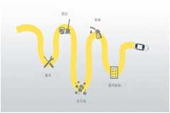 激光雷達在車隊管理中的應用——關于出租車自動泊車