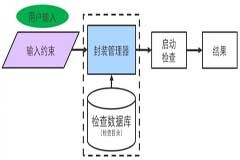 可配置且簡單易用的組合式可靠性檢查