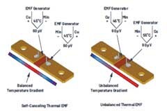 直流電能計(jì)量應(yīng)用