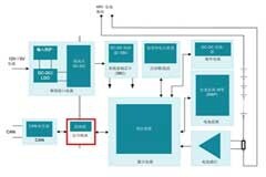 為什么信號隔離在48V HEV／EV系統中十分重要
