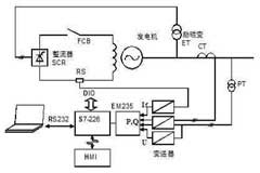 基于工業嵌入式發電機勵磁調節器實現發電機故障錄波系統的設計