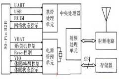 單片機在GPS和CDMA計時系統中的設計