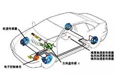 MEMS傳感器在汽車電子的應用