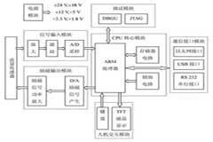 基于ARM的電磁流量計設(shè)計