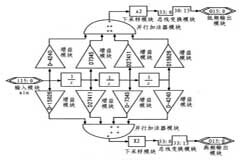 基于FPGA實現(xiàn)小波變換系統(tǒng)的應(yīng)用設(shè)計