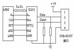 基于ARM和μC／OS－Ⅱ的嵌入式USB主機設計與應用