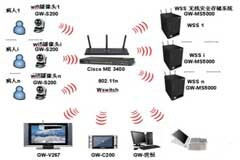 基于WiFi IEEE 802．11協議實現醫療視頻監控系統的設計