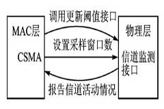 CSMA協議在無線傳感器網絡中的實現