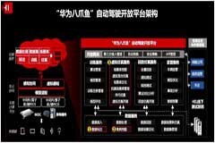 詳解華為“八爪魚”的六大關鍵特性