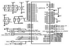STM32雙路信號源及配置平臺電路設計