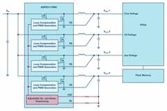怎樣為FPGA選擇最合適的電源管理方案？
