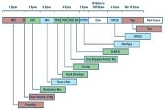 自動化中的TSN：我們現在處在什么階段？