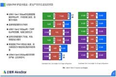 初心不改，芯耀輝高速接口IP助攻芯片設計制勝USB新標準