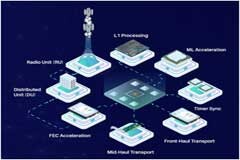 5G市場對于RISC－V的機會有多少？從基站到手機