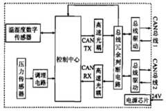 C8051F060單片機的數字傳感器系統硬件如何設計？