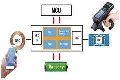 聚焦新冠疫苗冷鏈，復旦微電子助力完善冷鏈物流配送管理