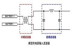 EMC基礎(chǔ)：使用共模濾波器降低噪聲的對策