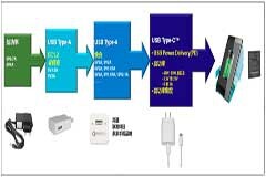 新一代AC／DC ZVS高功率密度USB PD解決方案