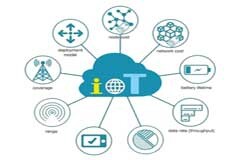 NB－IoT與LoraWan技術分析與前景展望