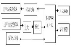 基于MSP430單片機的倒車雷達設計