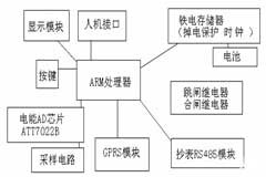 基于GPRS無線通信網絡的配變遠程監控系統的設計方案