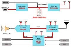 藍牙和MSP430音頻信宿設計