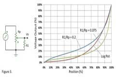線性電位計用作音量控制器，如何調整以獲得精準音量？