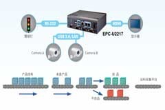 研華EPC－U2217機(jī)器視覺解決方案