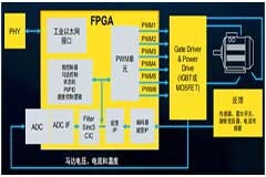 再次深耕垂直市場，Lattice推出Automate工業自動化方案