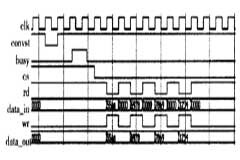 基于FPGA+ARM的數據采集系統設計