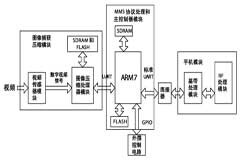 基于VxWorks實現自動發送彩信嵌入式設計