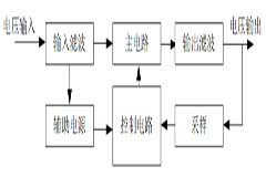 DIY一個數(shù)控開關(guān)電源，你需要掌握這些知識