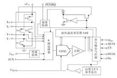 基于AT89C51的液晶顯示觸摸屏控制設(shè)計