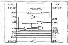 基于ARM11和DSP的3G視頻安全帽設計