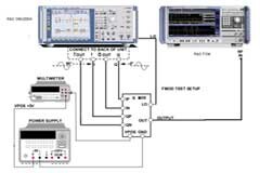 IQ正交調制器基礎知識和測試詳解