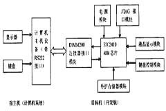 GPRS無線終端測試系統(tǒng)電路設(shè)計(jì)