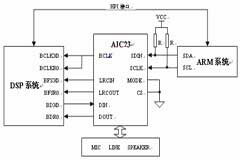 基于DSP和ARM的音頻處理系統的設計